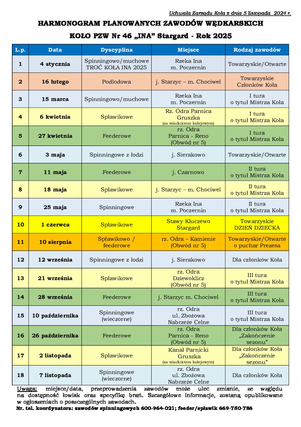 Plan zawodów